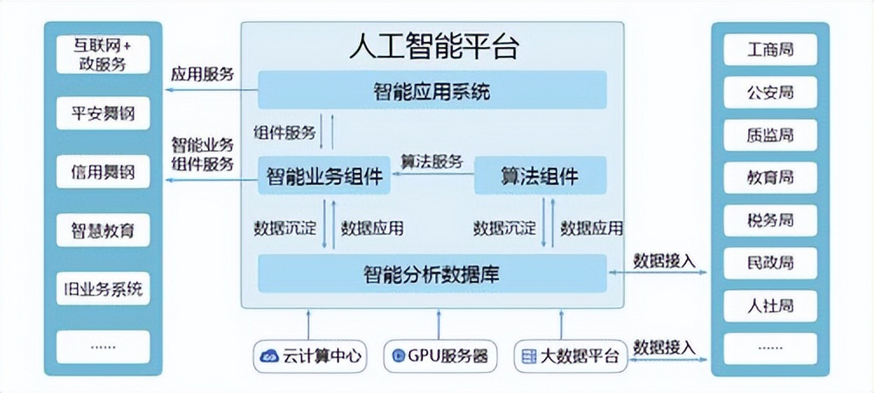 ai在软件架构图中的应用:打造智能系统 随着人工智能(ai)技术的快速